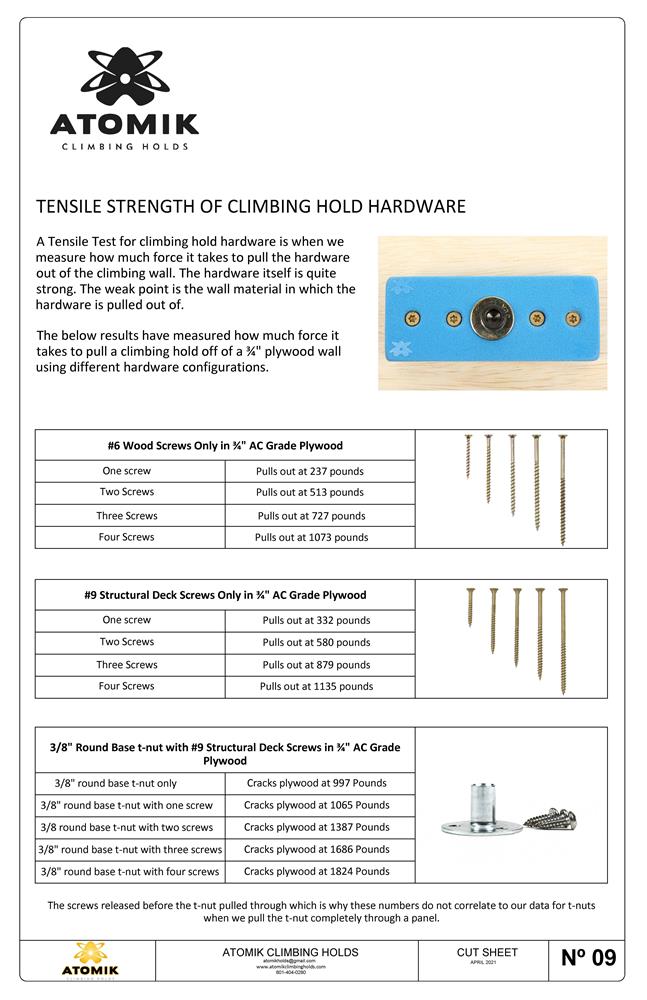 Tensile Strength of Climbing Hold Hardware